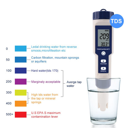 Charly | High Accuracy Digital Pen pH Tester for Water