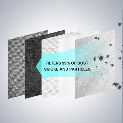 Comfortable Air Purifying Face Mask