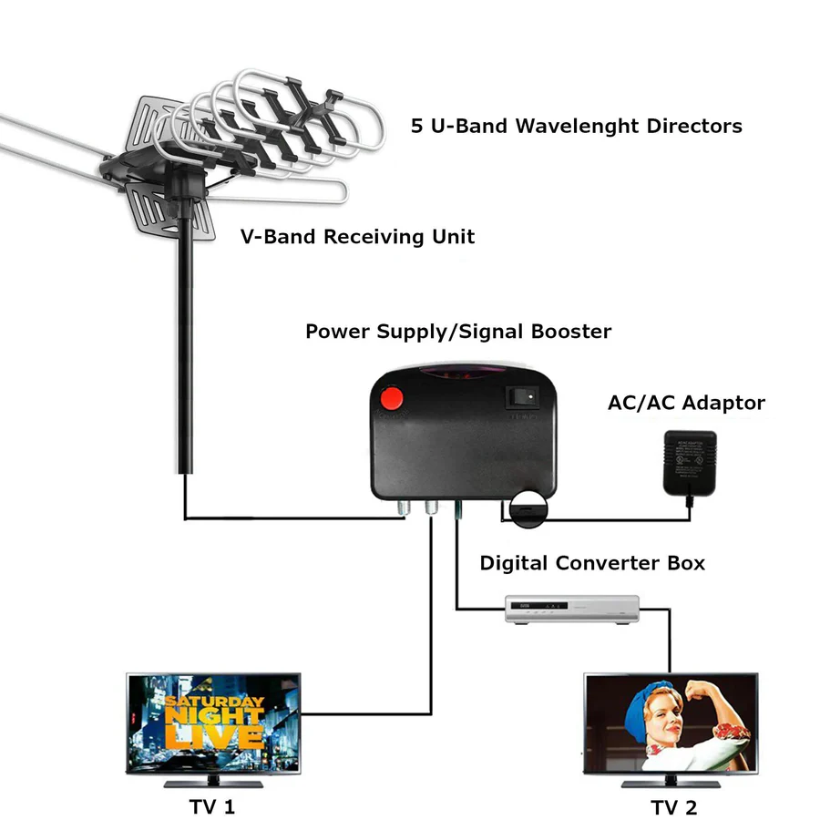 Outdoor HDTV Antenna with 360° Rotation Motor