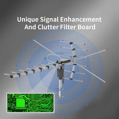 Long Range Outdoor HDTV Antenna