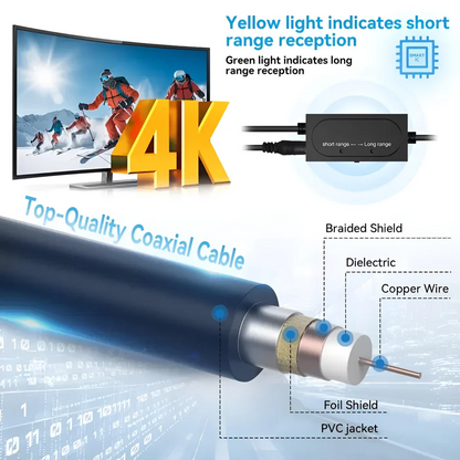 ClearView | HD Digital TV Indoor Outdoor Antenna