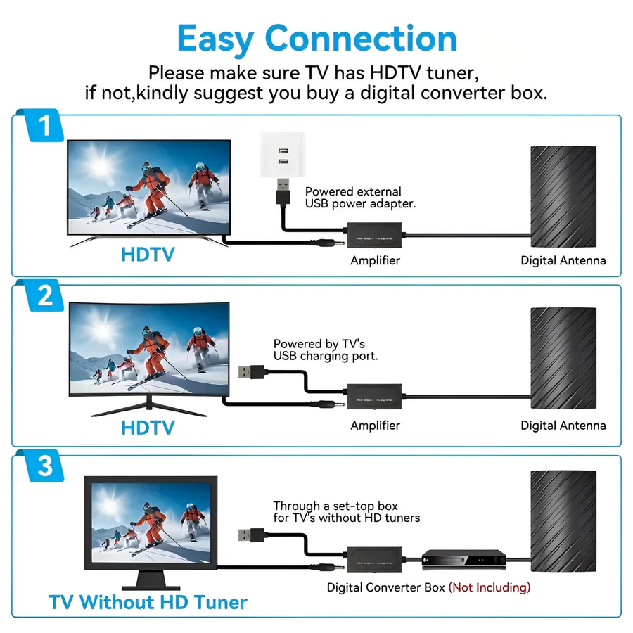 ClearView | HD Digital TV Indoor Outdoor Antenna