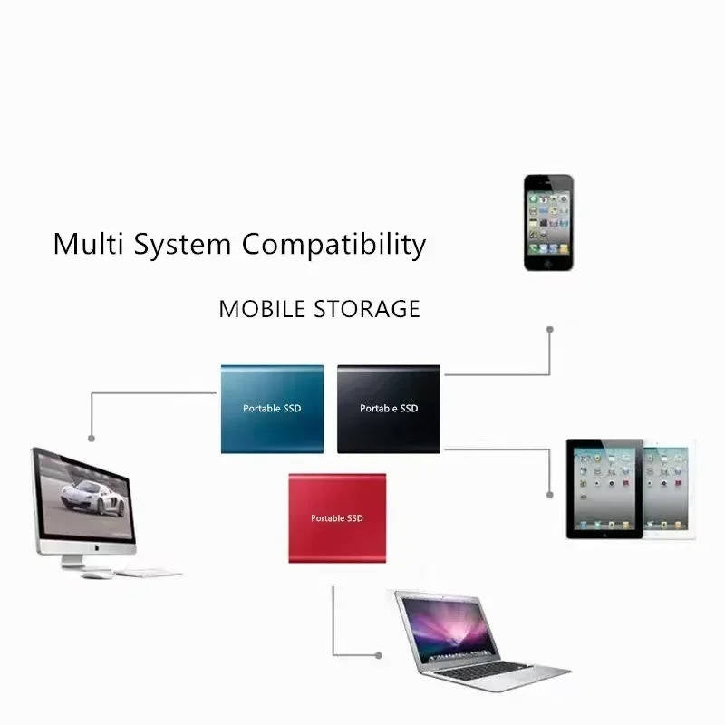 Compact USB External Solid State Drive