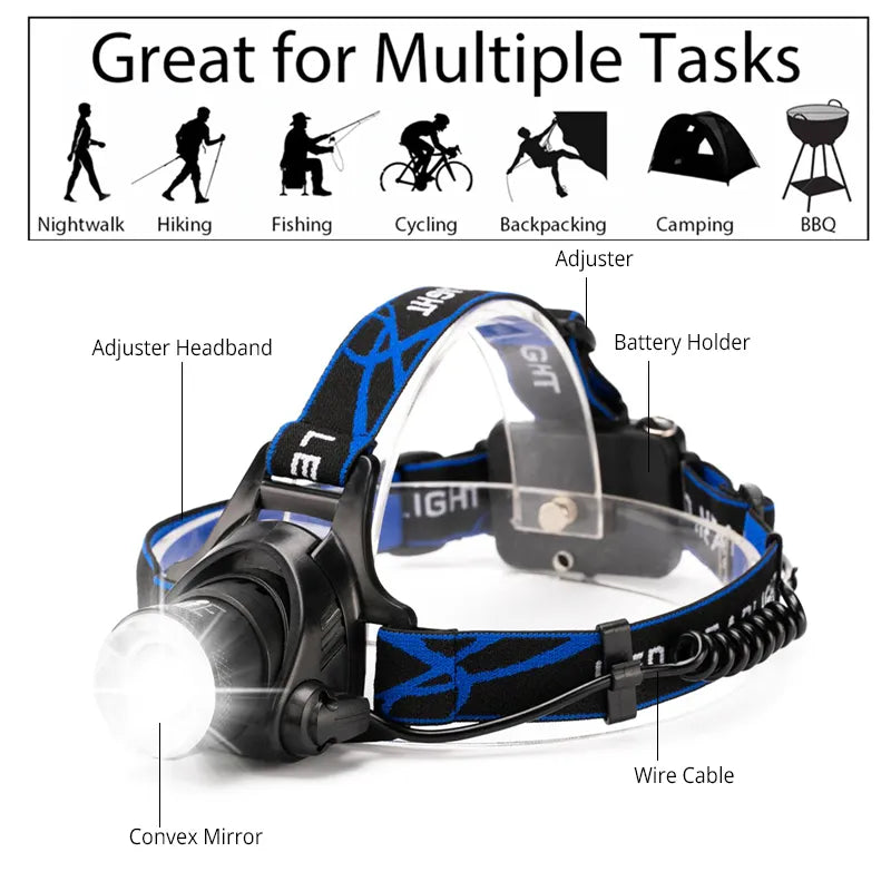 Bright Adjustable LED Headlight – Water Resistant