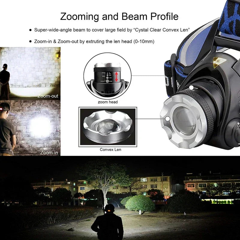 Bright Adjustable LED Headlight – Water Resistant