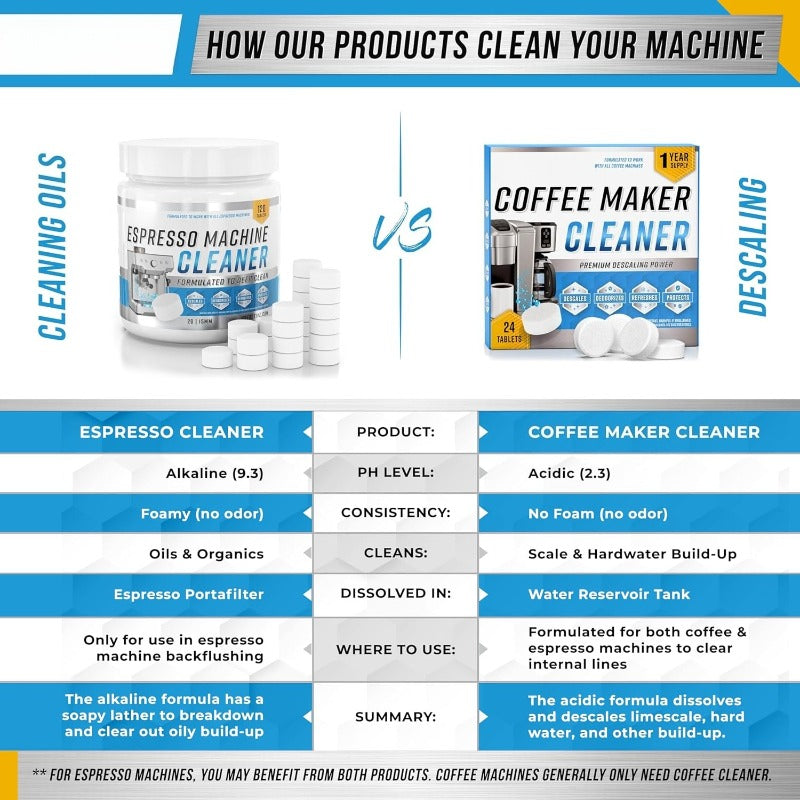 Easy Coffee Machine Cleaner Tablets