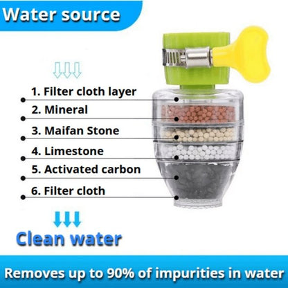 Pure Water Filter Faucet (Special Offer)