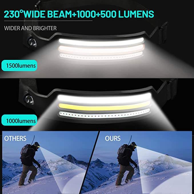 Bright Waterproof Rechargeable LED Headlight