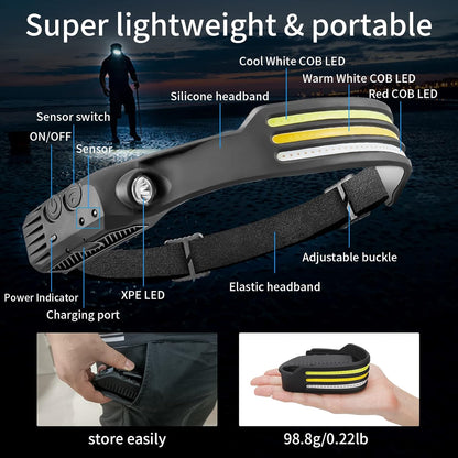 Bright Waterproof Rechargeable LED Headlight