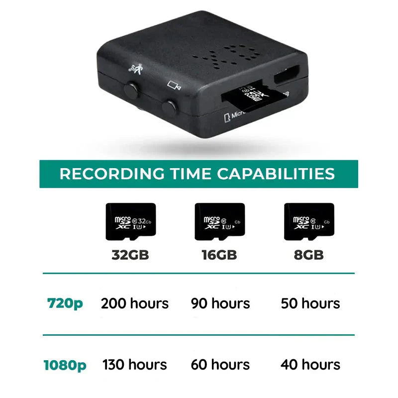 LuminaKey Nano Spy Camera 1080P with Audio and Night Vision