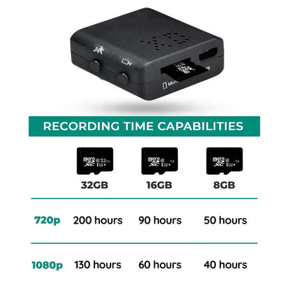LuminaKey Nano Spy Camera 1080P with Audio and Night Vision