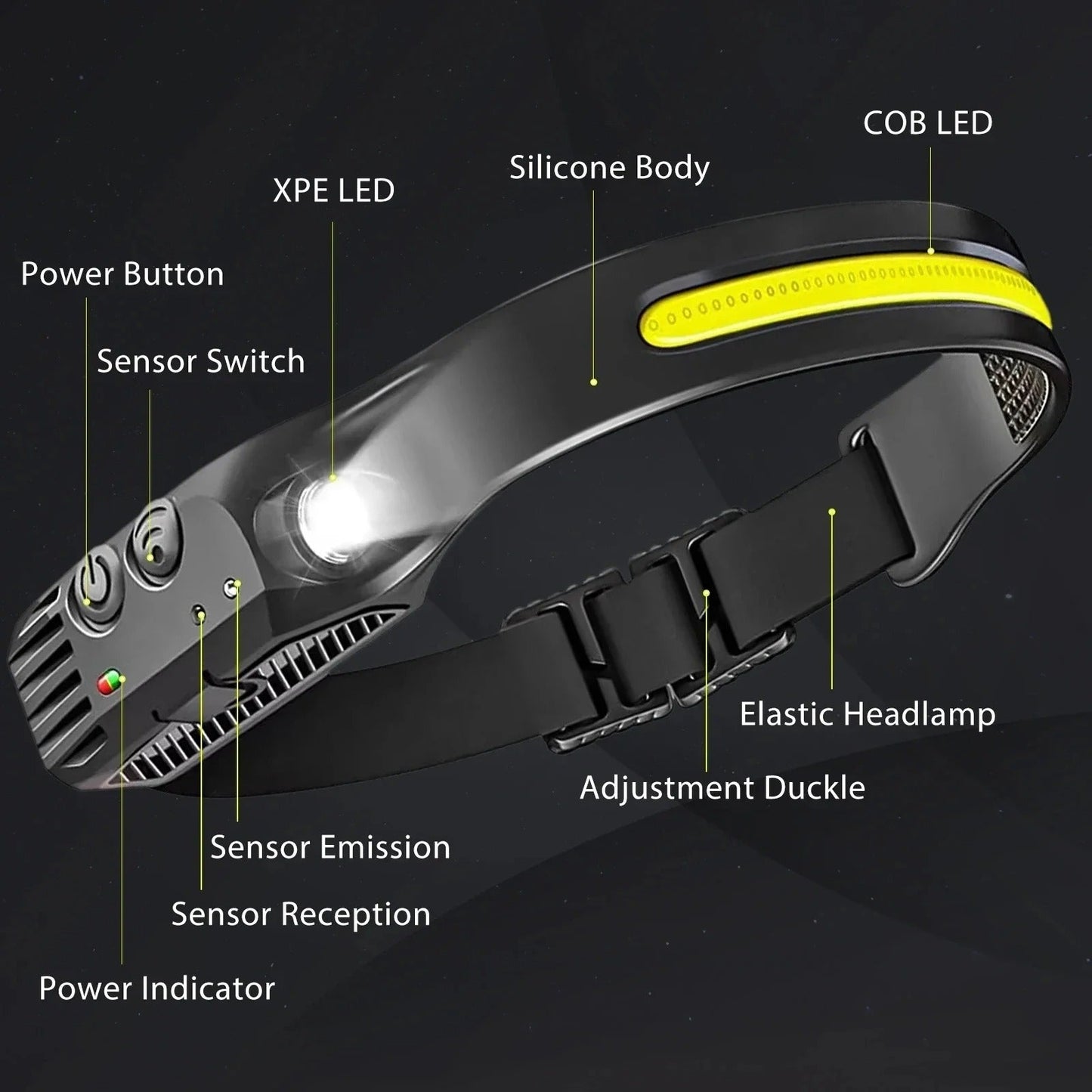 Waterproof LED Headlight for Running Hiking