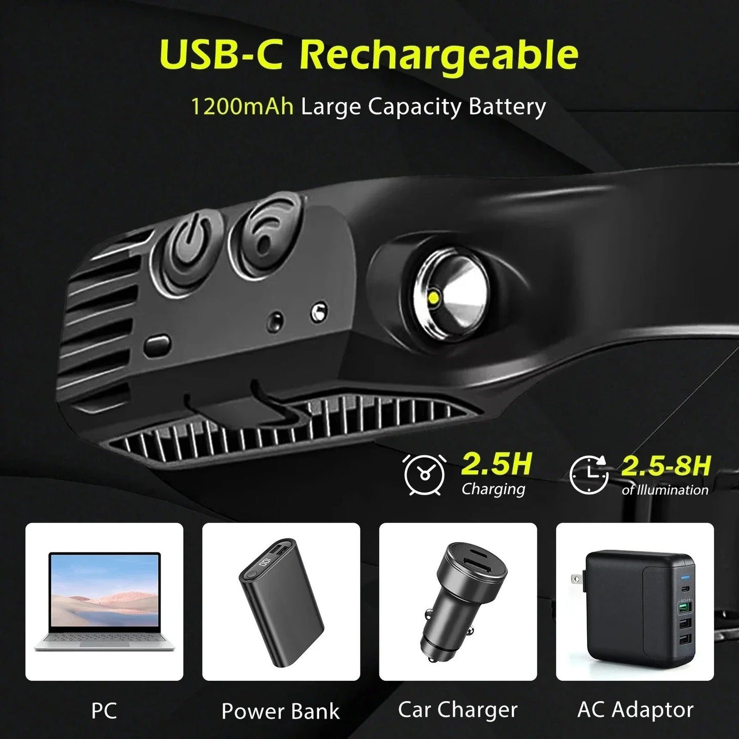 Waterproof LED Headlight for Running Hiking