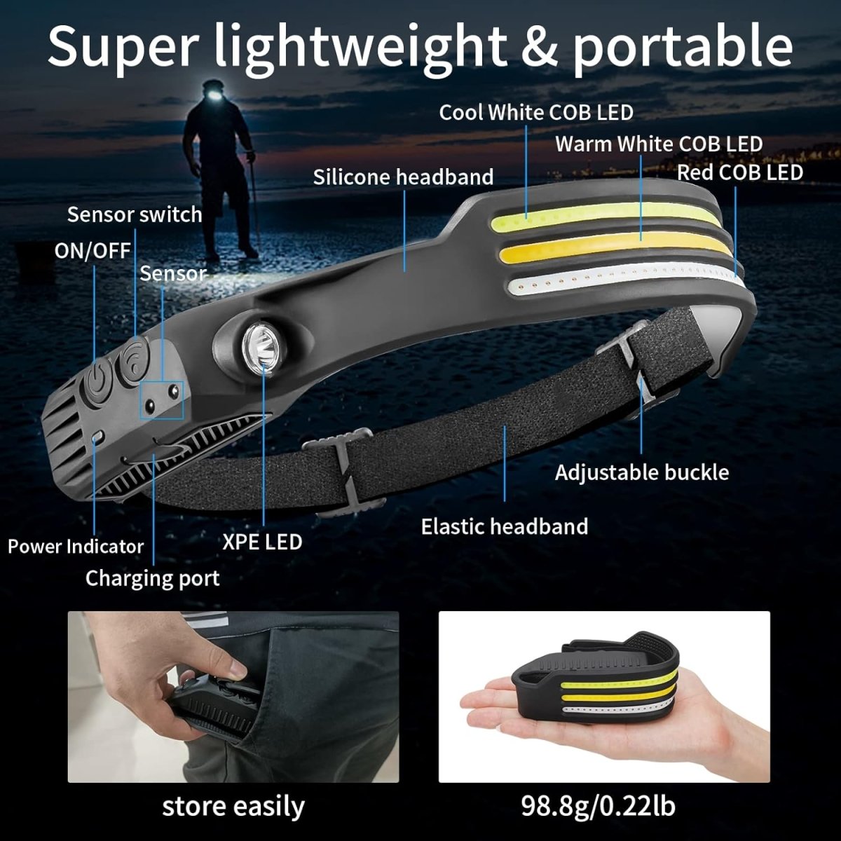 Bright Trail Running Headlamp 1500 Lumen Light