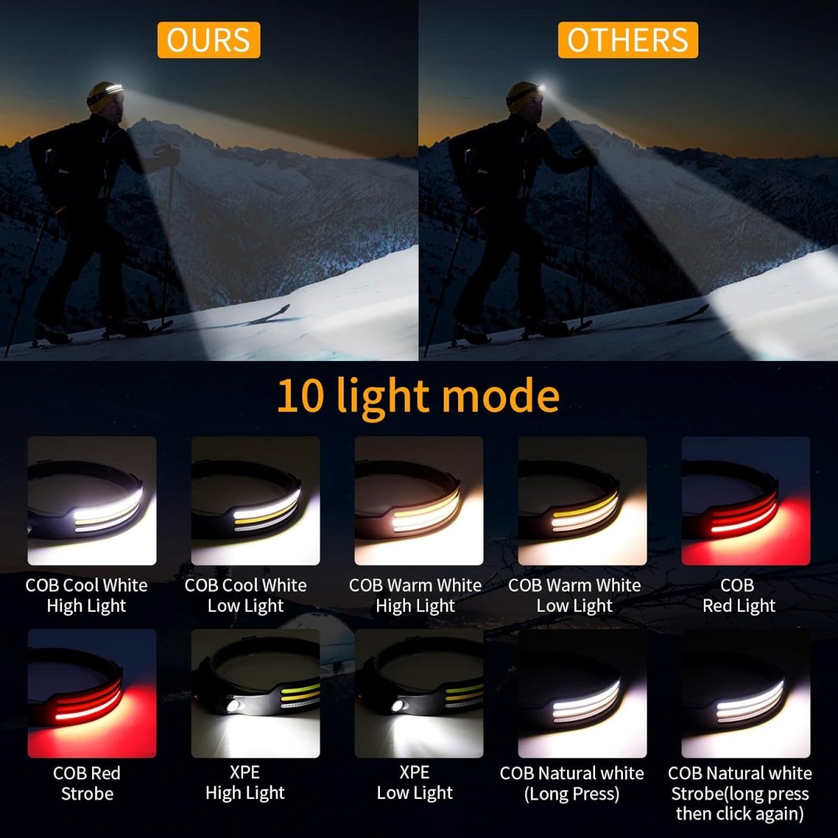 Bright Trail Headlamp for Running and Hiking
