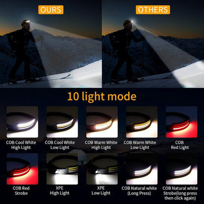 Bright Trail Running Headlamp 1500 Lumen Light