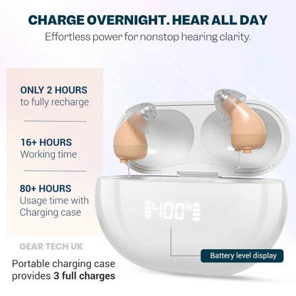 No Prescription Bluetooth App Control Hearing Aids UK