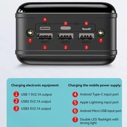 Powerbank 100,000 mAh | Ultra-fast charging | For laptop, tablet & smartphone | Compact & extremely powerful