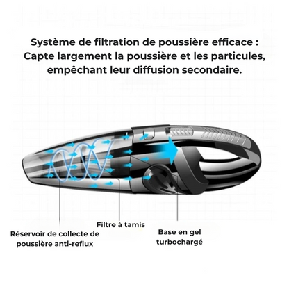 Powerful and Compact Cordless Handheld Vacuum - Effective Cleaning Everywhere!