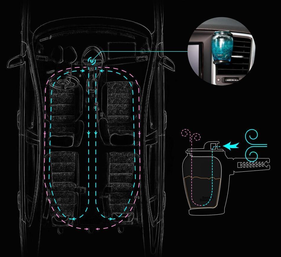 Fresh Car Scent Glass Air Freshener