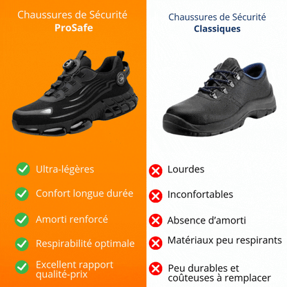 SafeCore Safety Shoes – Lightweight, Slip-Resistant, Reinforced Toe, Ergonomic Comfort