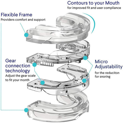 SilentForm Anti-Snoring Device – Adjustable, Optimized Comfort, Effective Solution for Sleep