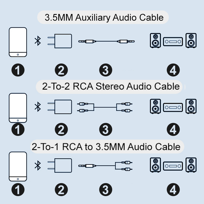 Wireless Music Streaming Adapter
