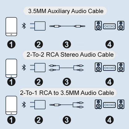 Wireless Music Streaming Adapter