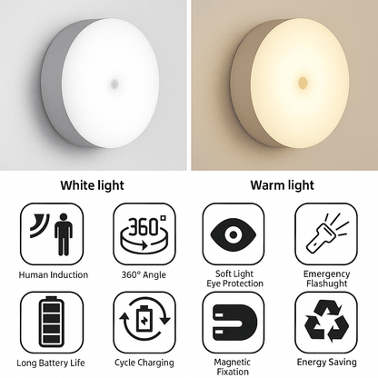 Automatic Battery Powered LED Night Light