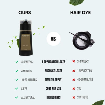 Fast Color Depositing Shampoo