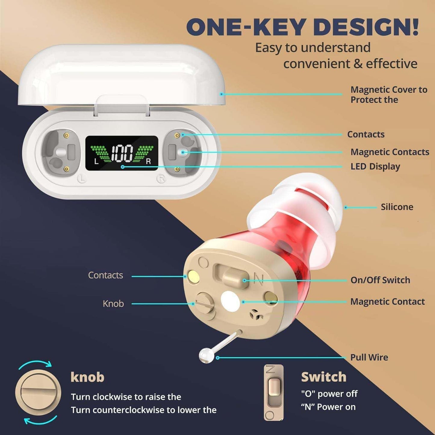 Cofik | Rechargeable Behind Ear Hearing Aids